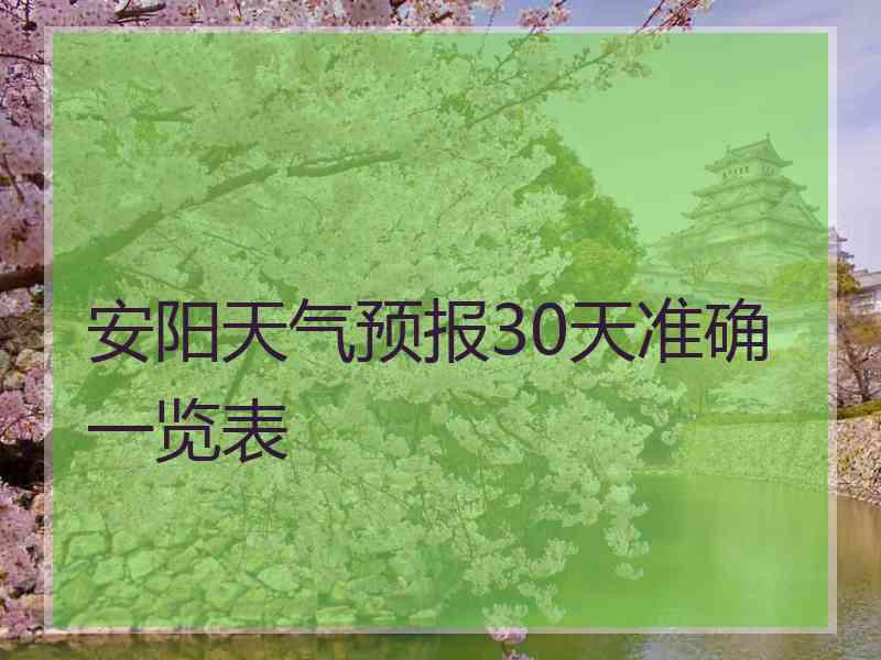 安阳天气预报30天准确一览表